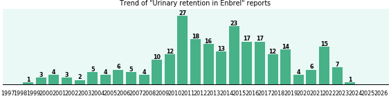 Could Enbrel cause Urinary retention? Could Enbrel cause Urinary retention?